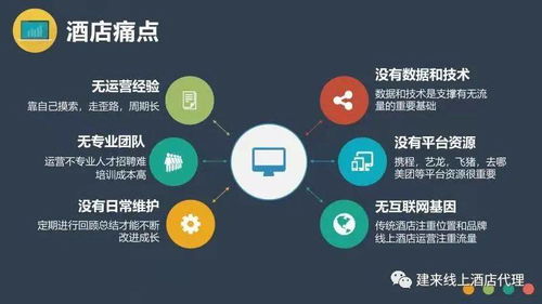 酒店OTA代理 一步帶你了解線(xiàn)上酒店旅行社業(yè)務(wù)