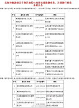 與套路說再見 五一出行避坑指南，讓你的旅程安心又精彩