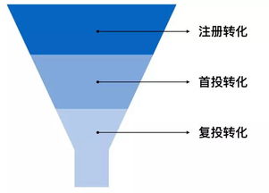 數(shù)據(jù)驅(qū)動設(shè)計 互聯(lián)網(wǎng)金融公司如何利用數(shù)據(jù)服務(wù)驗證產(chǎn)品設(shè)計